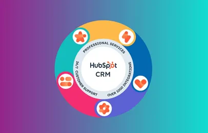 HubSpot CRM Features Infographic with Icons for Professional Service, Integrations, and Support