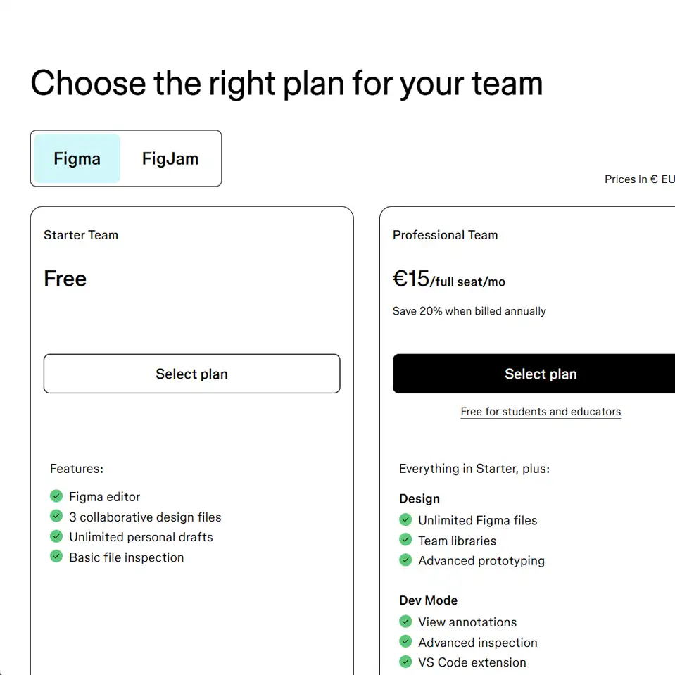 Pricing plans for Figma, showing a free Starter Team plan and a €15/month Professional Team plan