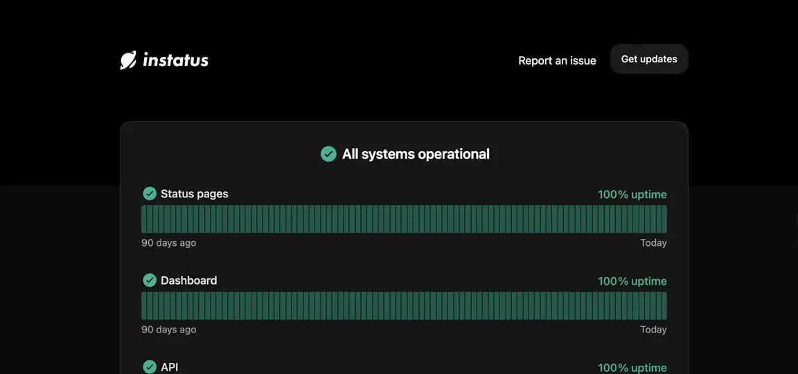 Instatus Dashboard Indicating All Systems Operational with 100% Uptime