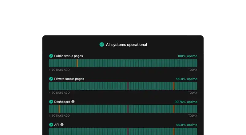 Instatus Dashboard Showing All Systems Operational with Uptime Metrics